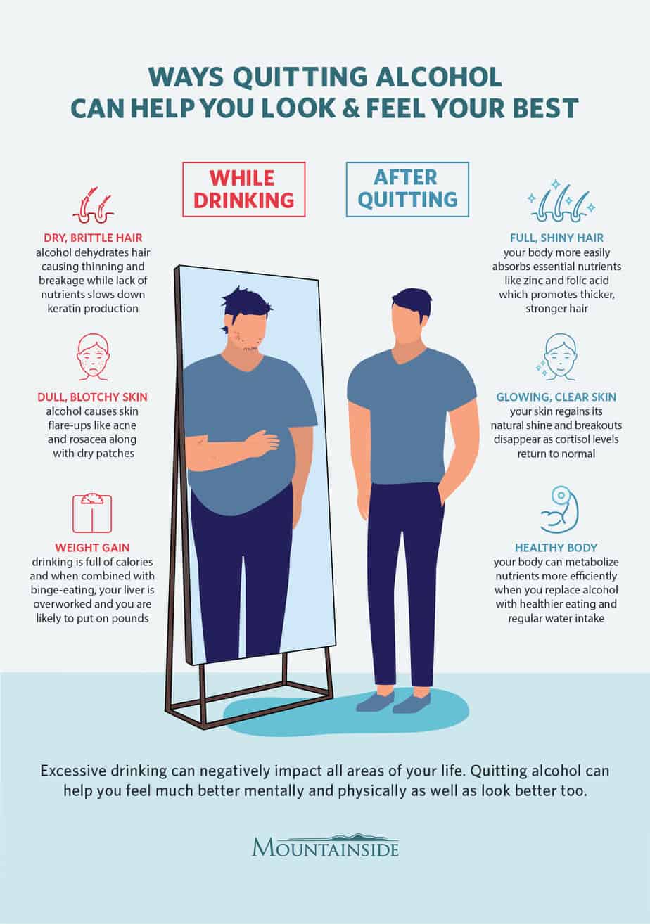 how your appearance changes after quitting alcohol infographic