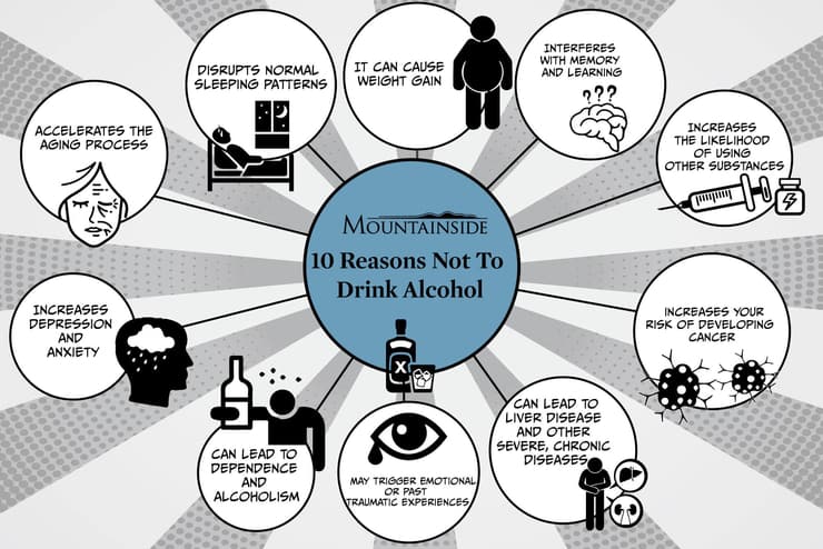 10 Reasons Not To Drink Alcohol Infographic Mountainside Treatment Center