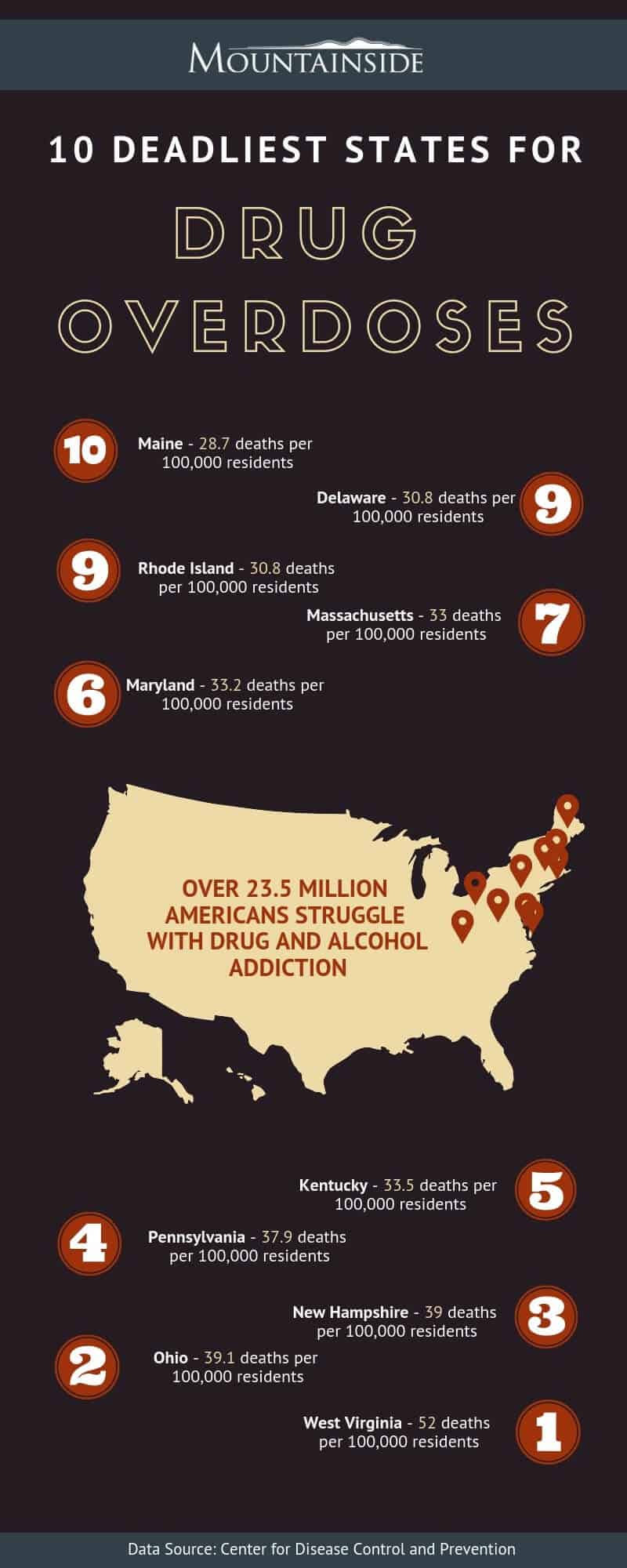 10 Deadliest States for Drug Overdoses
