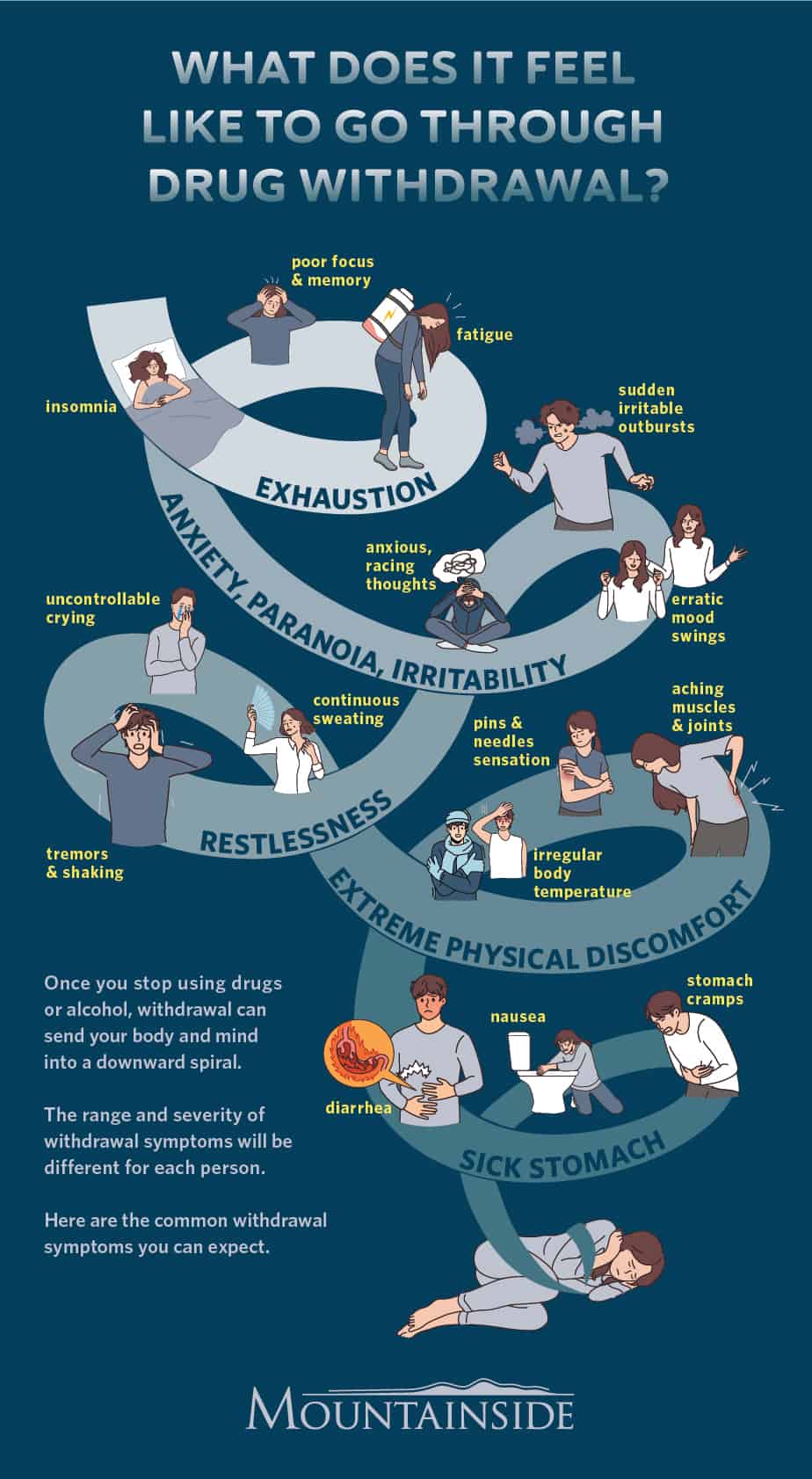 alcohol-withdrawal-symptoms