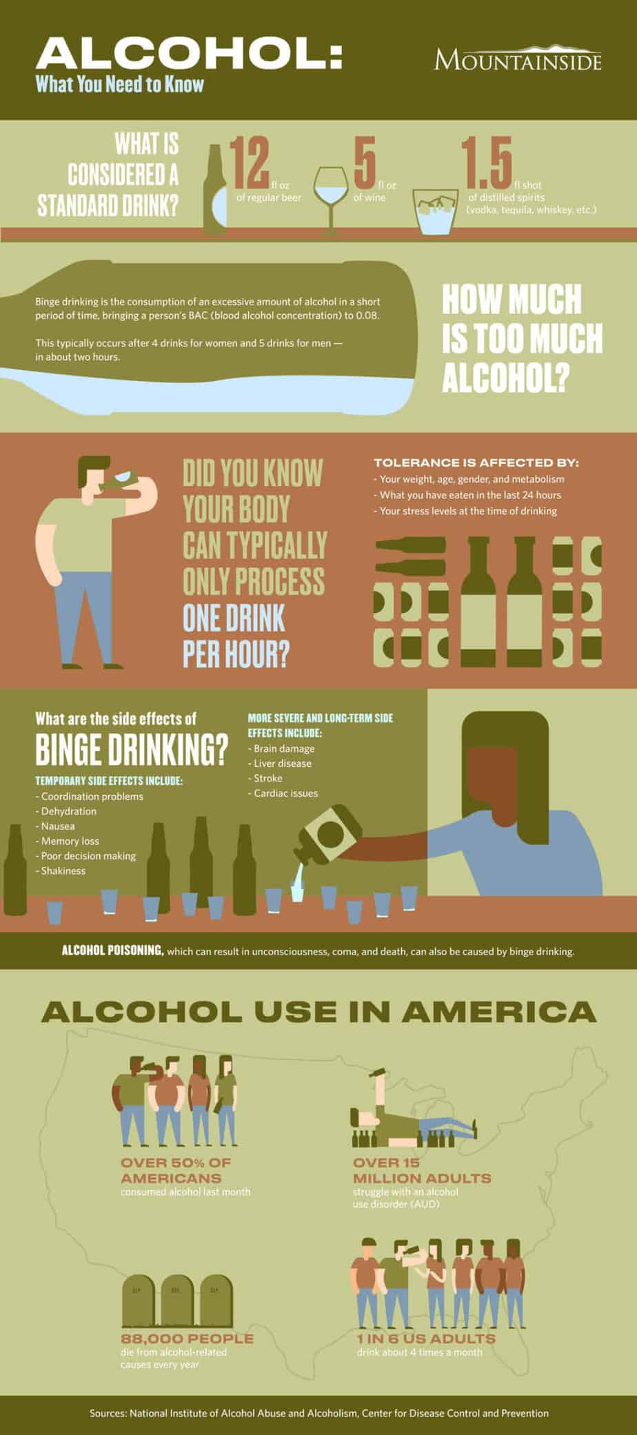 Alcohol: What You Need to Know