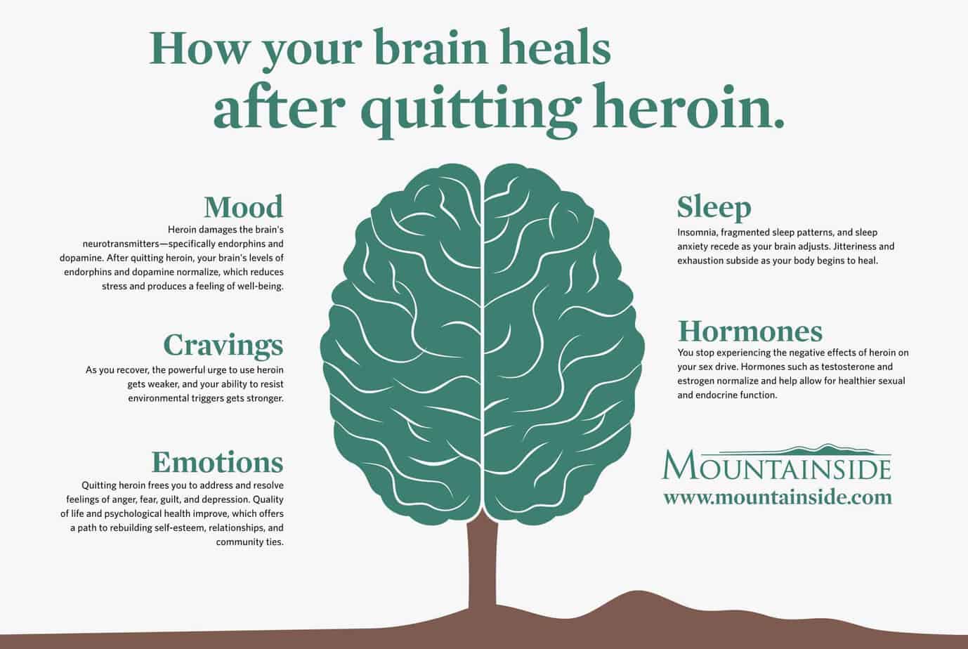 How Your Brain Heals After Quitting Heroin