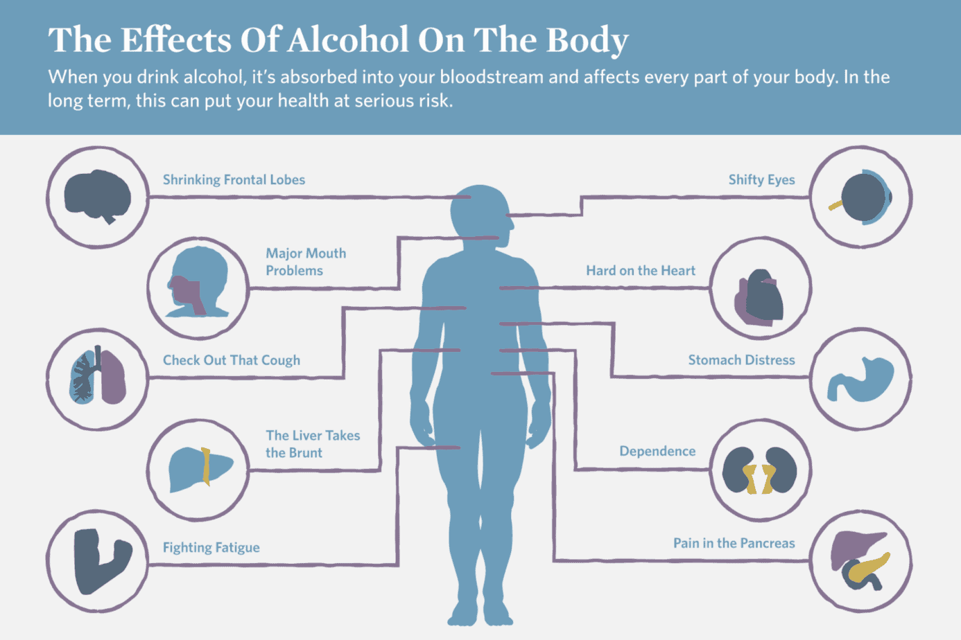 10 Effects Of Alcohol On The Body Mountainside   The Effects Of Alcohol R1 1536x1024 